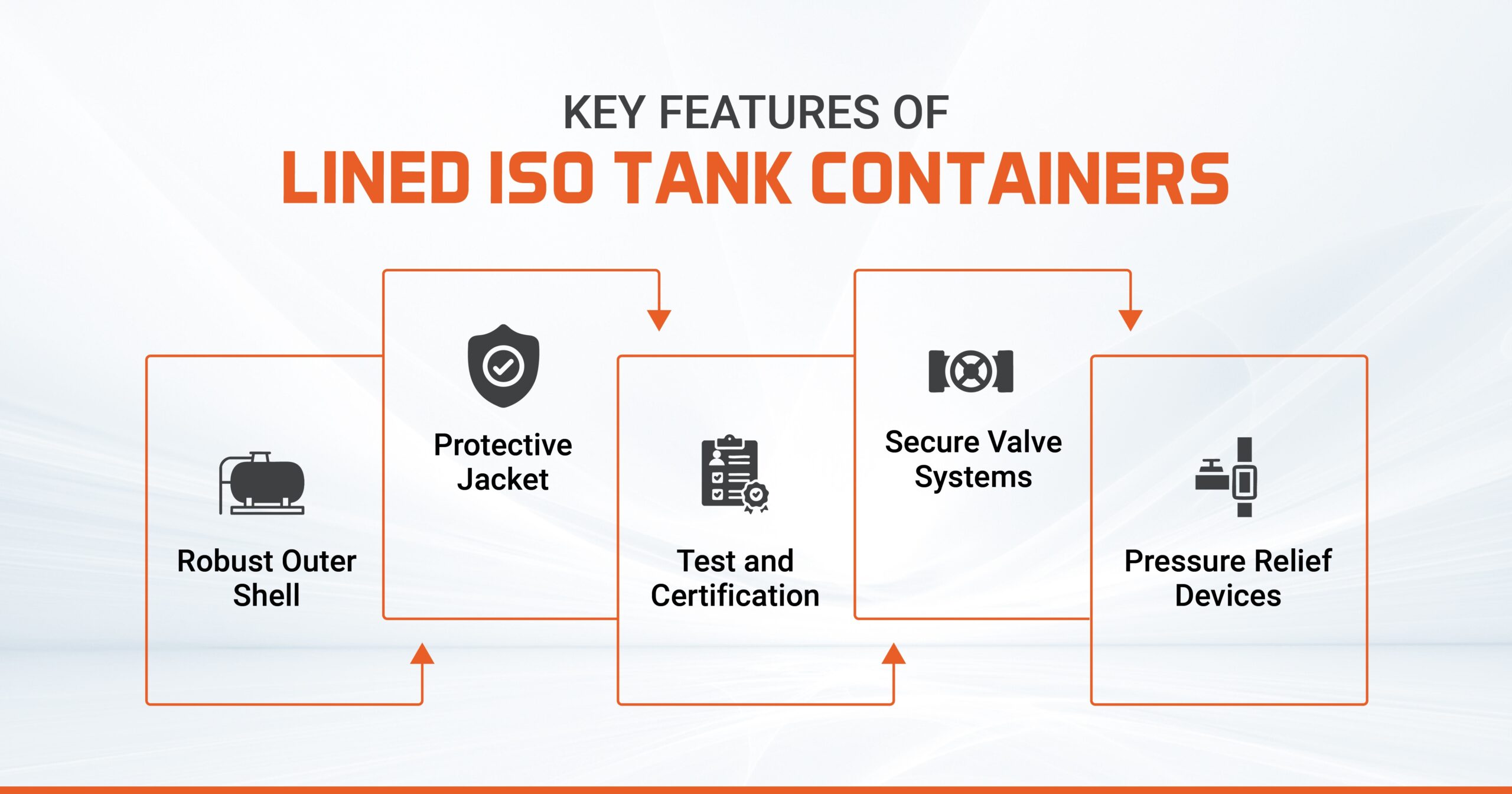 Features Of Lined ISO Tank Containers